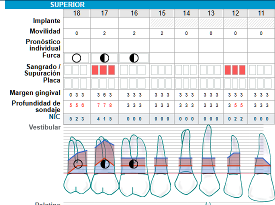 Periodontograma digital de Asiste Salud